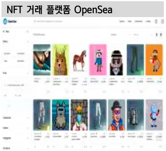 NFT 거래 플랫폼 Opensea